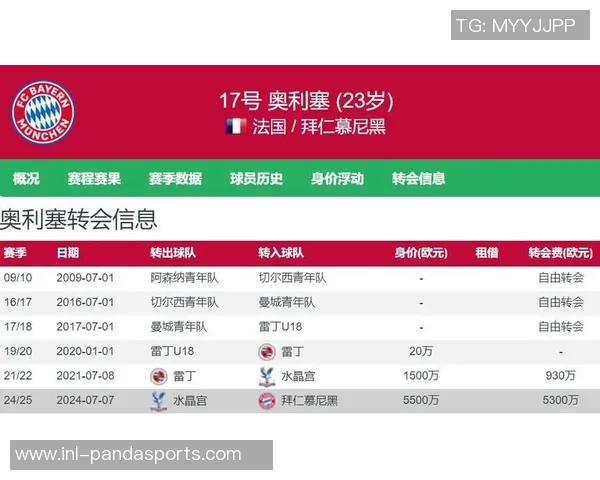 23岁奥利塞表现惊艳5300万白菜价助力球队创造辉煌