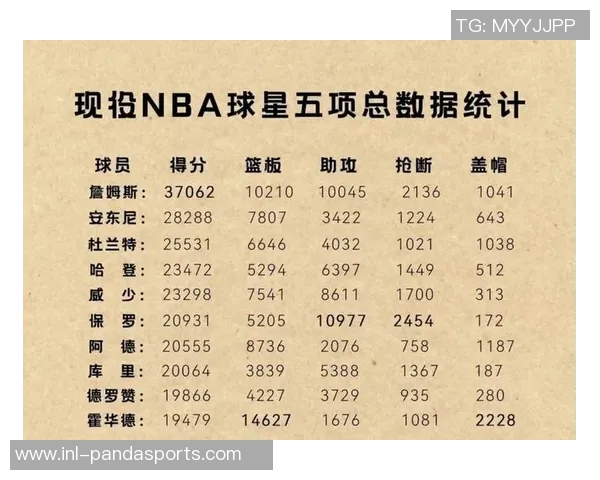 杨瀚森入选新秀赛因中国市场表现平平命中率仅28G联赛数据也不理想 杨瀚森入选新秀赛因中国市场表现平平命中率仅28G联赛数据也不理想